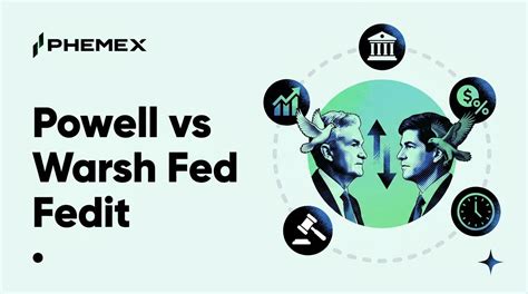 Previewing Likely U.S. Fed Guidelines Modifications Below Warsh