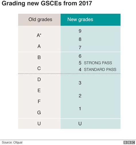 Previous B Grading Extent of Overlay