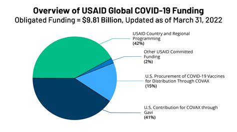 Previous COVID-19 Funding Opportunities - The University of Edinburgh