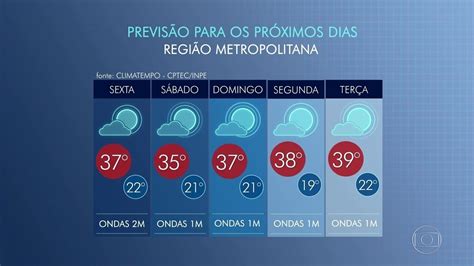 Previsão para 5 dias - Rio de Janeiro - Tempo - Folha de S.Paulo