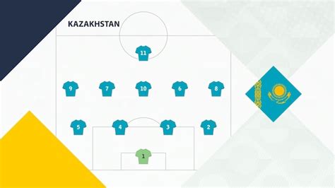 Previsión de fútbol  Kazajstán.