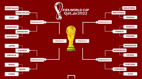 Previsión de semifinales de la Copa del Mundo.