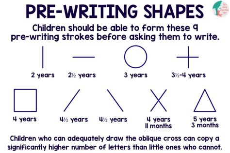 Oct 30, 2018 · Pre-Writing Strokes – Between 2-2.5 years old, a child should be able to now imitate vertical and horizontal lines, and by 2.5-3 years old, a child should be able to imitate drawing a circle. Holding crayons – A child between ages 2 and 3 will typically hold a crayon with his fingers, but the crayon might still look awkward in his hands. . 