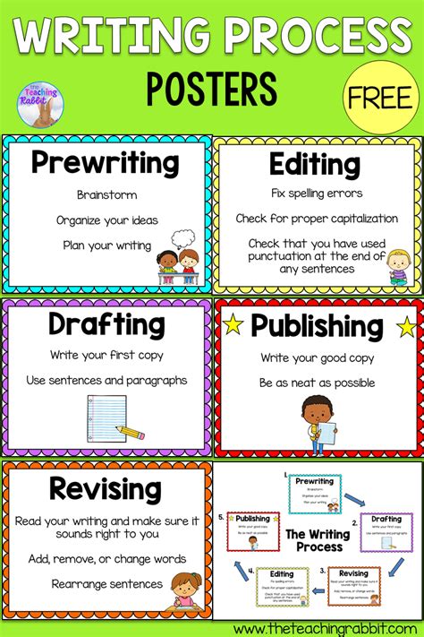 Prewriting is the first stage of the writing process, typically 
