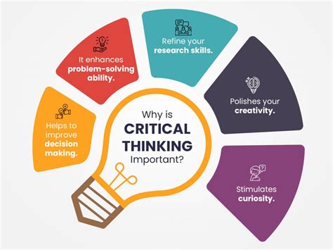 The Skills We Need for Critical Thinking.