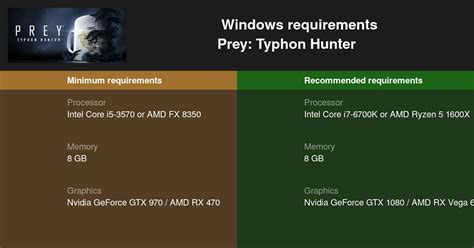 Prey System Requirements Can I Run Prey PC …