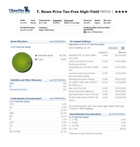PRFHX is a part of the T. Rowe Price family of funds, a compan