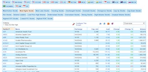 Price / Book Ratio Stock Screener - MarketInOut.com