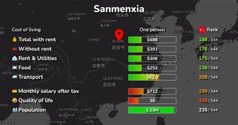 Price  Messenger Sanmenxia