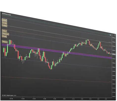 Price Action - Affordable Indicators – NinjaTrader