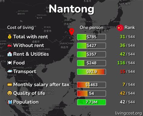 Price Bennet  Nantong