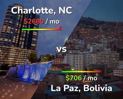 Price Charlotte  La Paz
