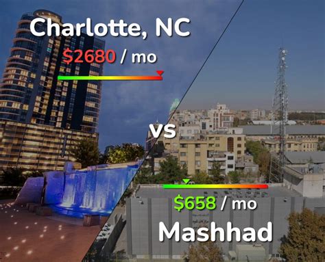 Price Charlotte Messenger Mashhad