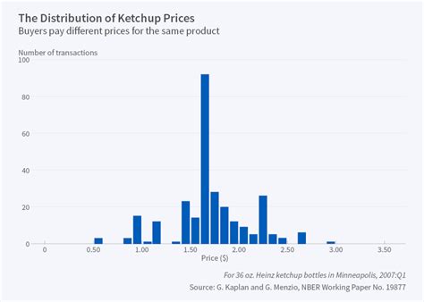 Price Dispersion and Bargain Hunting in the Macroeconomy