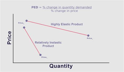 Price Elasticity in Fashion - Medium