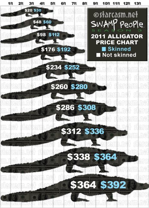 Price For Alligator