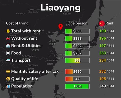 Price Gray Facebook Liaoyang