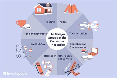 Price Group Meaning
