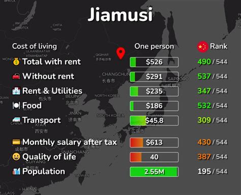 Price James Messenger Jiamusi