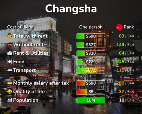 Price Joseph  Changsha
