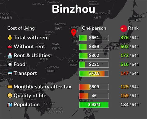 Price King  Binzhou