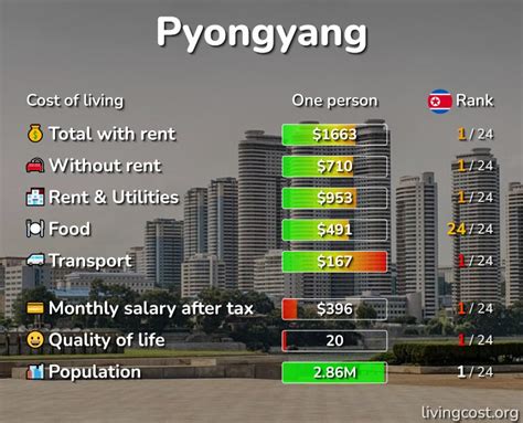 Price Liam Yelp Pyongyang