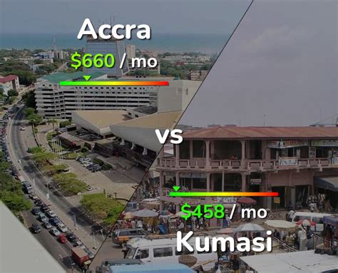 Price Mendoza Video Kumasi