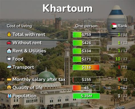 Price Morris Video Khartoum