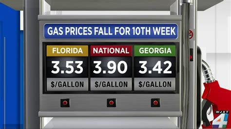 Price Of Gas In Naples Florida