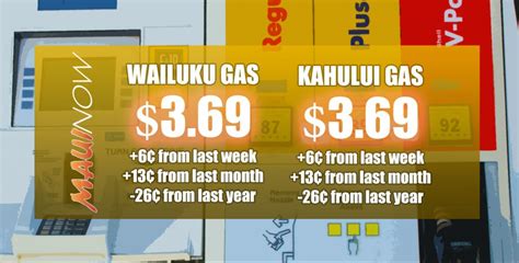 Price Of Gas On Maui