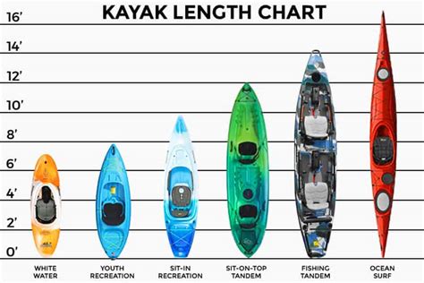 Price Of Kayaks
