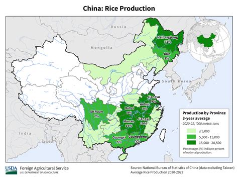 Price Of Rice In China