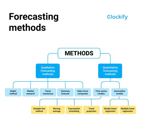 informational tools methodology