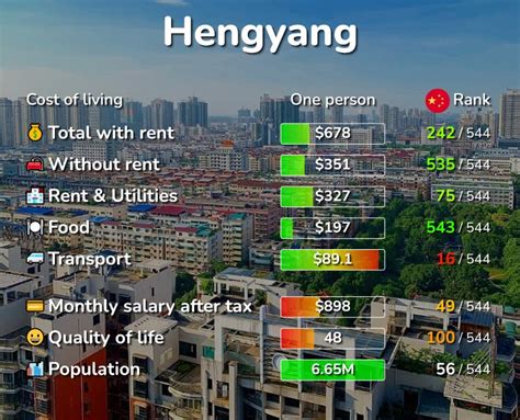 Price Price Yelp Hengyang