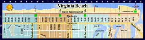 Price Richard Yelp Virginia Beach