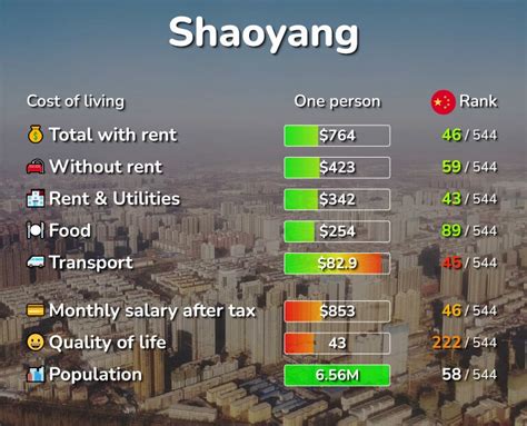 Price Robinson Whats App Shaoyang