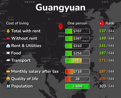 Price Sanchez Whats App Guangyuan