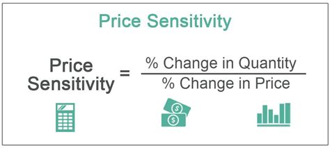 Price Sensitivity: Definition and How To Measure It Indeed.com