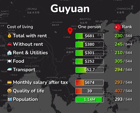 Price Susan Yelp Guyuan
