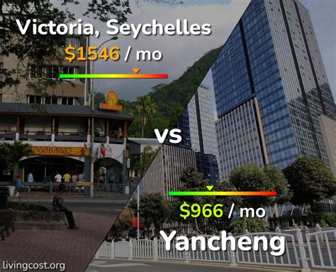 Price Victoria Linkedin Yancheng