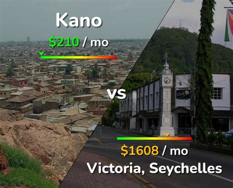 Price Victoria Messenger Kano