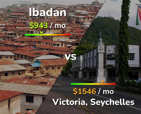 Price Victoria Video Ibadan