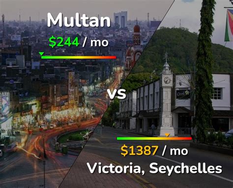 Price Victoria Video Multan