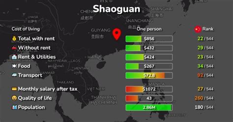 Price Ward Messenger Shaoguan