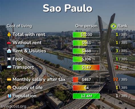Price Ward Video Sao Paulo