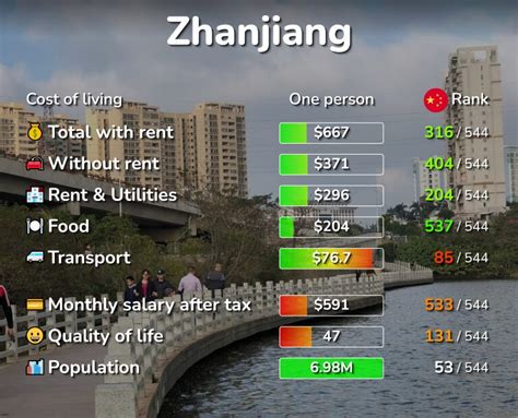 Price White  Zhanjiang