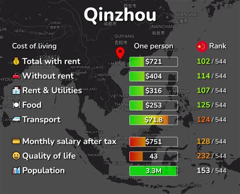 Price White Linkedin Qinzhou