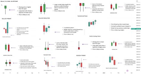 Price action swing trading pdf.  Candlesticks patterns and price action ex...