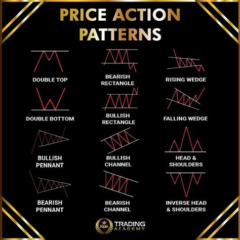 Mar 10, 2016 · Price action trading is a methodology that relies on historical prices (open, high, low, and close) to help you make better trading decisions. Unlike indicators, fundamentals, or algorithms… price action tells you what the market is doing — and not what you think it should do. Now, this isn’t the Holy Grail. . 