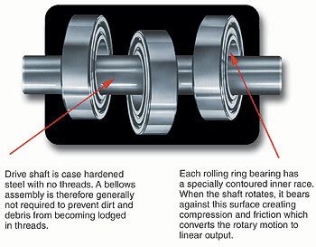 Price adjustment of rolling bearings, drive technology, sealing ...